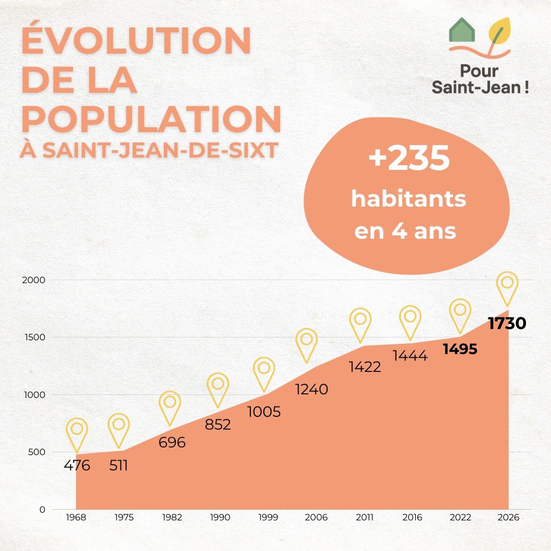 📰 INFO DU JOUR : les résultats du recensement annoncé en conseil municipal hier soir 